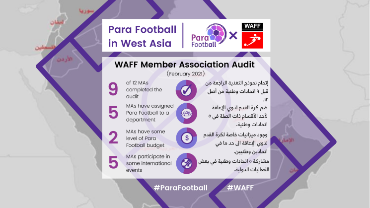 Stage 1: Para Football audit and Needs Analysis