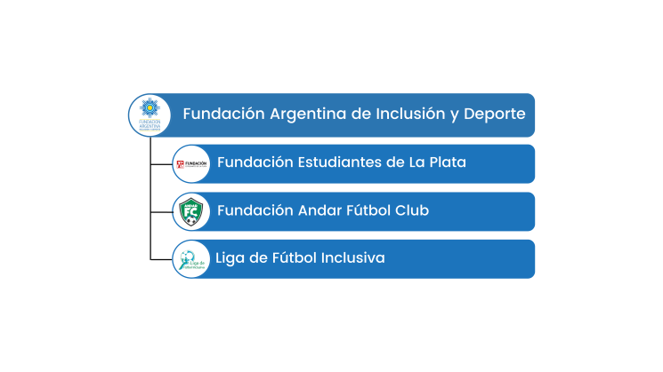 About Fundaci贸n Argentina de Inclusi贸n y Deporte